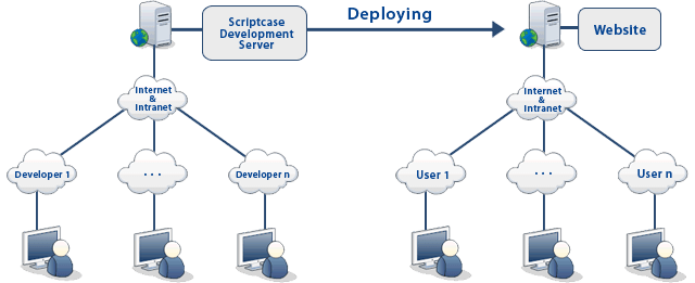 how scriptcase works ep
