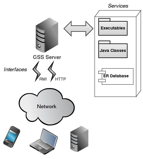 gss server overview