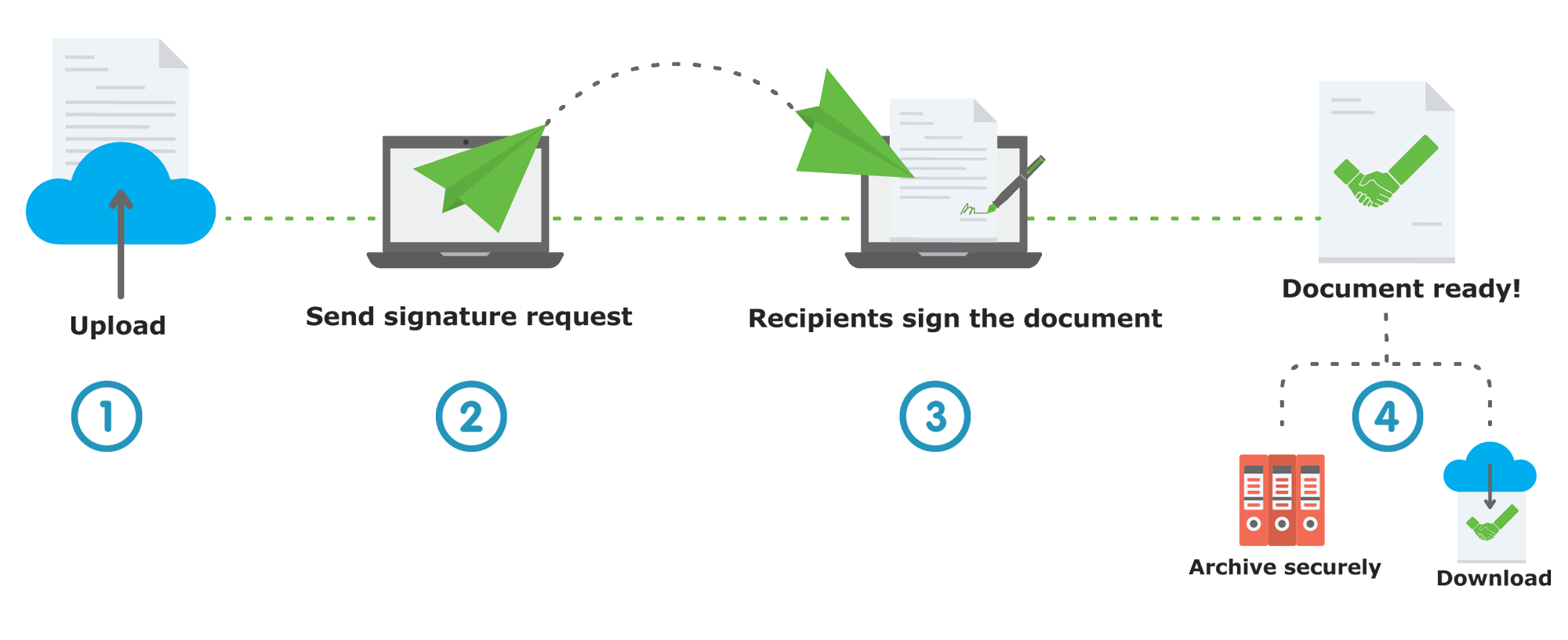 truepact process